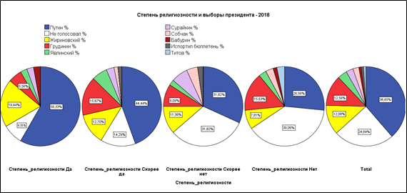 Статья: Власть и религия в современной России